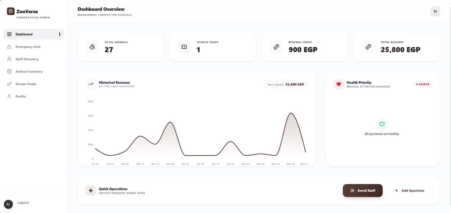 ZooVerse Admin Dashboard