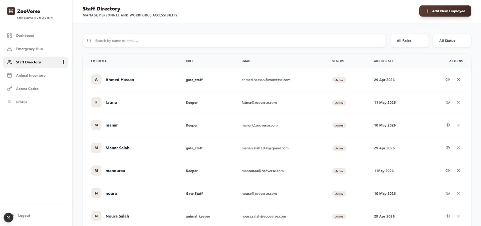 ZooVerse Admin Staff Directory